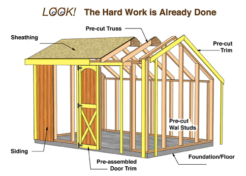 https://denzells.com/wp-content/uploads/2024/05/Aspen-Wood-Shed-Kit-Precut.png
