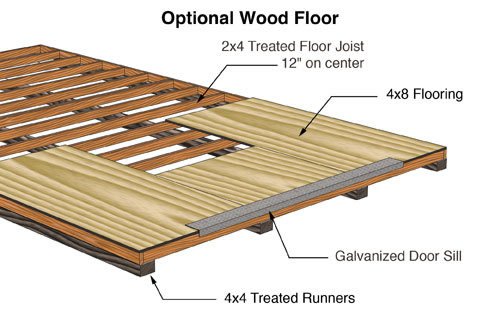 https://denzells.com/wp-content/uploads/2024/05/Best-Barns-Tahoe-Garage-Floor.jpg